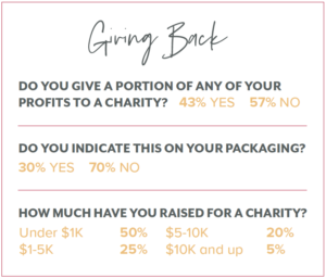 State of Paper Giving Back Information