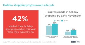 NRF Holiday Shopping 2020 infographic