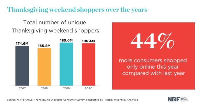 NRF Holiday Shopping 2020 infographic